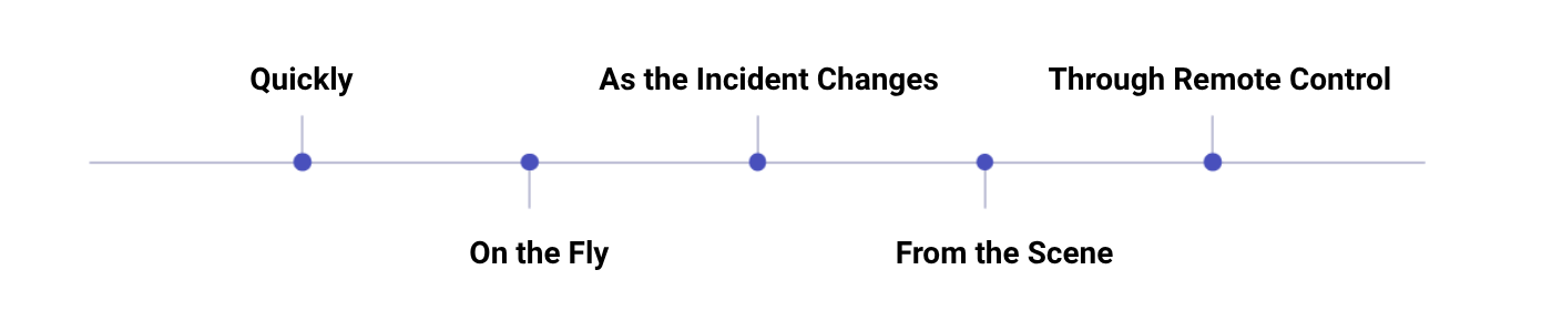Real-time talk group control diagram showing how radios and communication devices are dynamically assigned during incident response operations